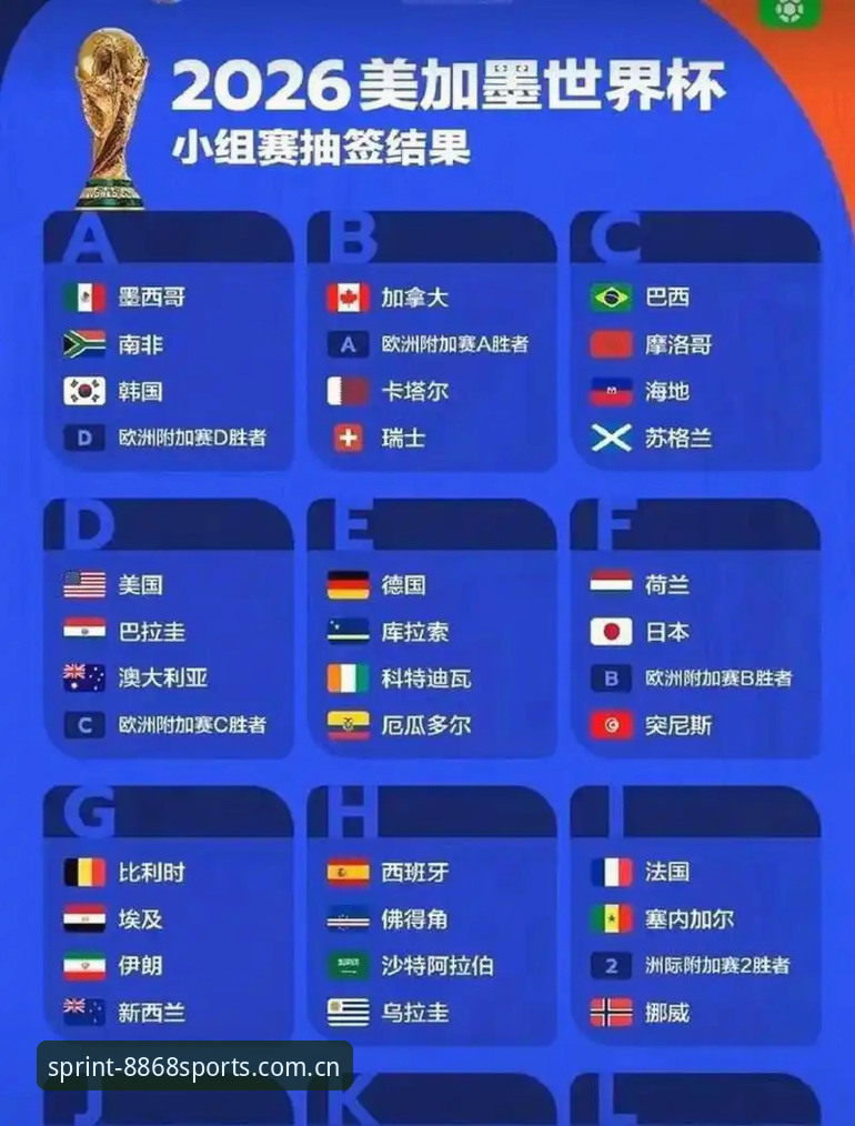 2030年世界杯扩军至66队vs当前48队赛制：中国男足的入场券还是空欢喜？