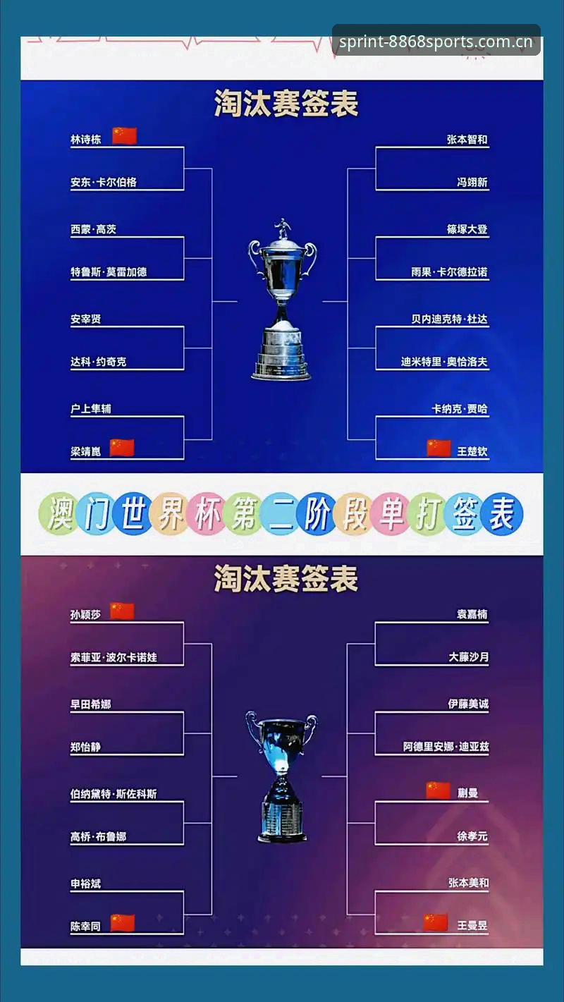 U17世界杯抽签结果出炉，资深用户分享在8868体育平台追赛的实战心得